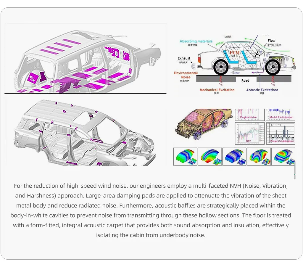 Car NVH