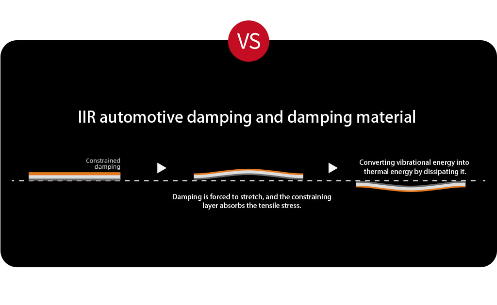 Car NVH